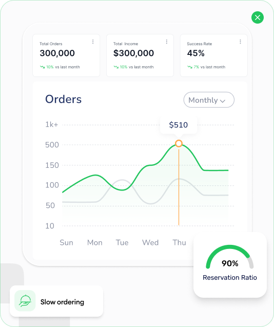 One System To Run & Grow Restaurants Faster